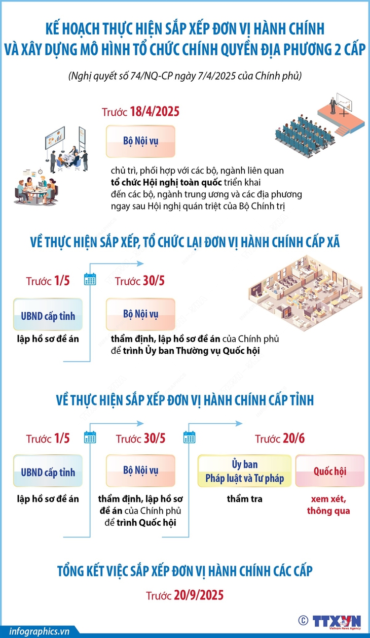 Tổng kết việc sắp xếp đơn vị hành chính các cấp trước ngày 20/9/2025- Ảnh 1.