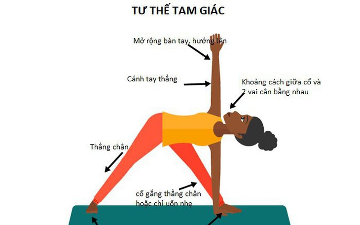 Bài tập cho người mắc Hội chứng Mittelschmerz