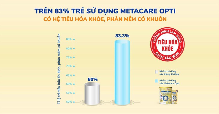 Giải pháp Dinh dưỡng Y học đã được chứng minh lâm sàng hỗ trợ tiêu hóa khỏe, giảm táo bón- Ảnh 4.