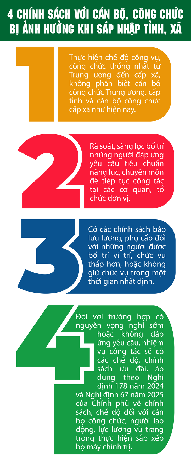 4 chính sách với cán bộ, công chức bị ảnh hưởng khi sáp nhập tỉnh, xã- Ảnh 1.