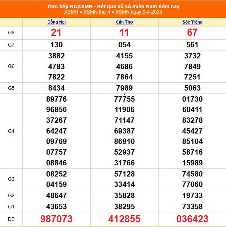 XSMN 11/4 - Kết quả xổ số miền Nam hôm nay 11/4/2025 - KQXSMN ngày 11/4- Ảnh 3.