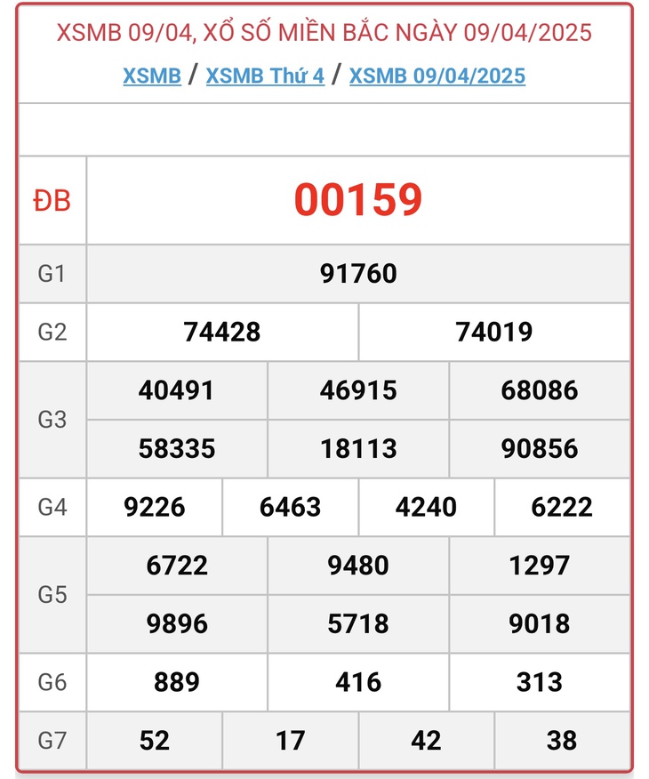 XSMB 11/4 - Kết quả xổ số miền Bắc hôm nay 11/4/2025 - KQXSMB ngày 11/4- Ảnh 3.