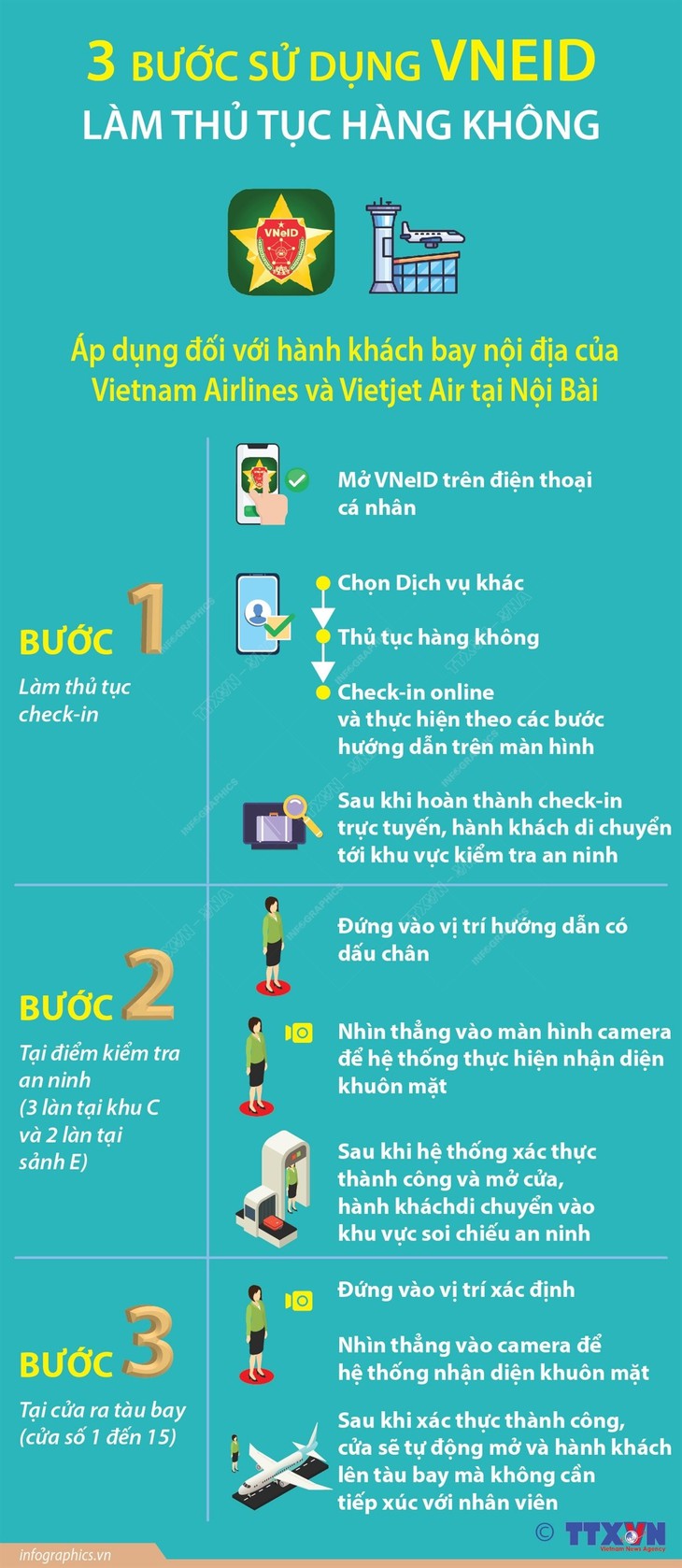 Sử dụng VNeID làm thủ tục hàng không như thế nào?- Ảnh 1.