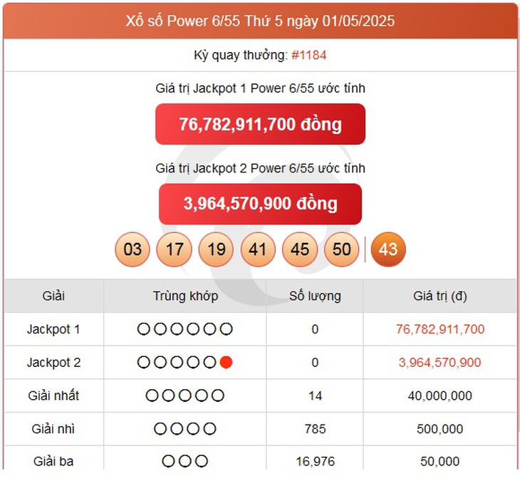 Kết quả xổ số Vietlott hôm nay 17/5/2025 - Vietlott 17/5 - Xổ số Power 6/55 ngày 17/5- Ảnh 8.