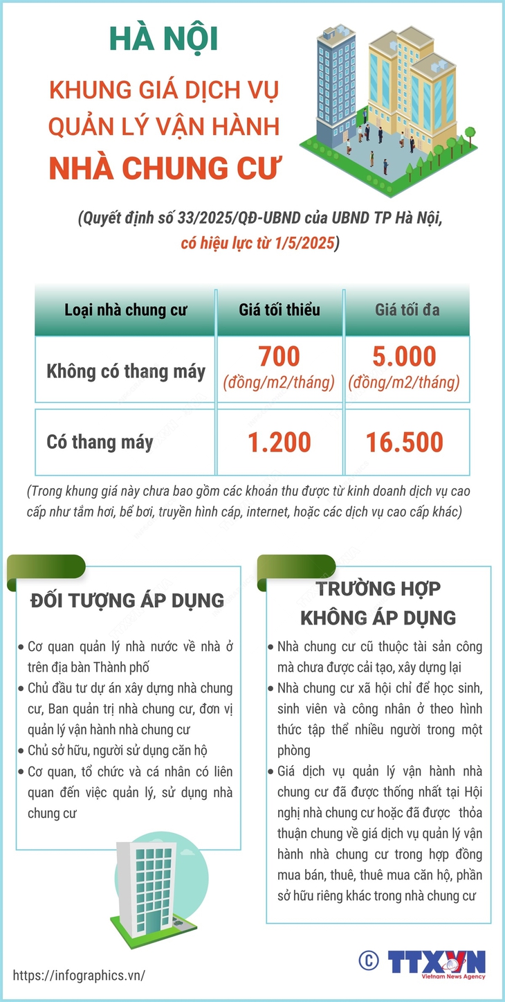 Hà Nội: Khung giá dịch vụ quản lý vận hành nhà chung cư- Ảnh 1. Hà Nội: Khung giá dịch vụ quản lý vận hành nhà chung cư- Ảnh 1.