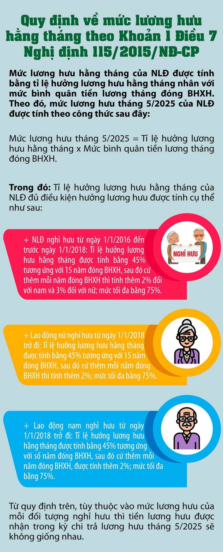 Cách tính mức hưởng lương hưu tháng 5/2025- Ảnh 1.