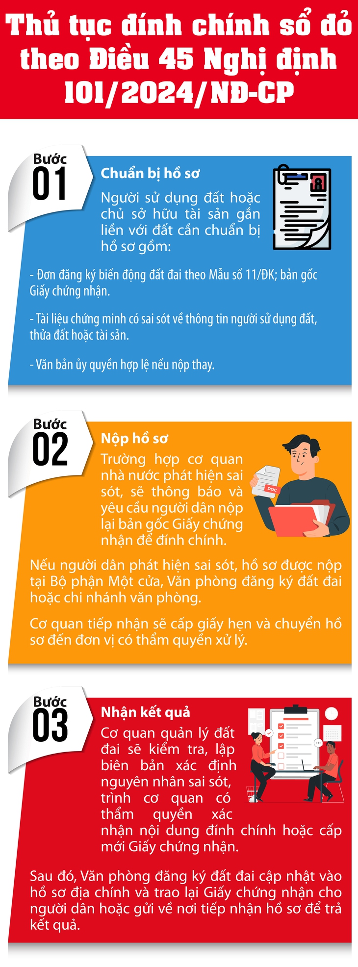 Những điều cần biết về đính chính sổ đỏ khi sáp nhập tỉnh, thành- Ảnh 1.