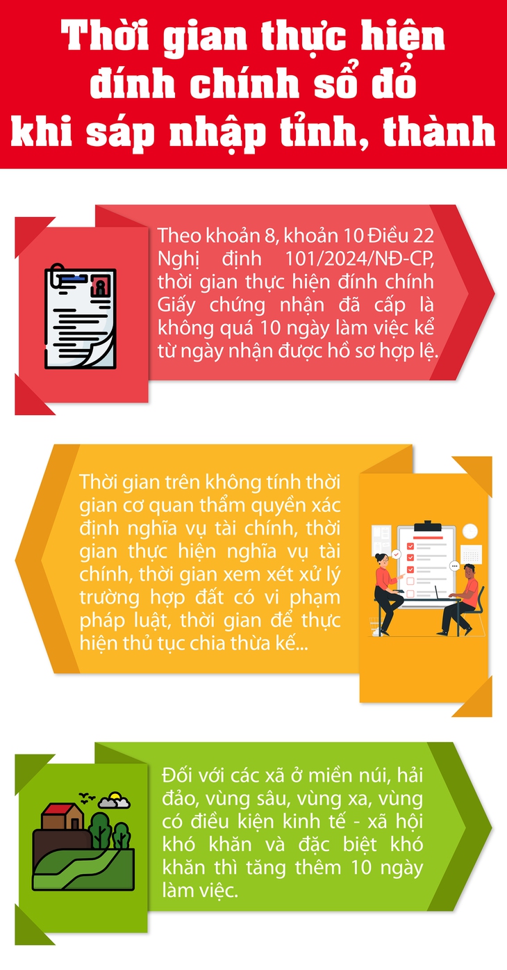Thời gian thực hiện đính chính sổ đỏ khi sáp nhập tỉnh, thành- Ảnh 1.