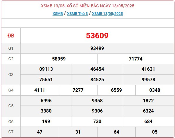 Kết quả xổ số miền Bắc hôm nay ngày 17/5/2025 - XSMB 17/5- Ảnh 5.