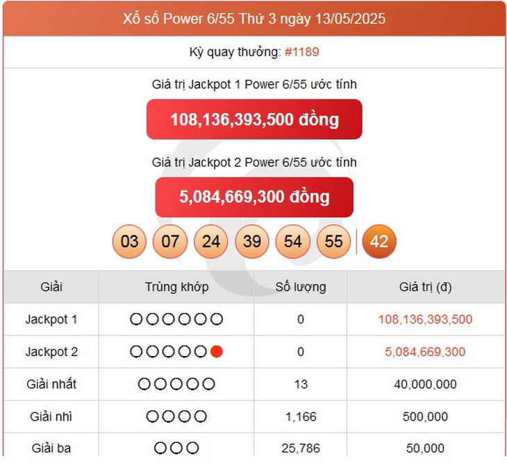 Kết quả xổ số Vietlott hôm nay 29/5/2025 - Vietlott 29/5 - Xổ số Power 6/55 ngày 29/5- Ảnh 8. Kết quả xổ số Vietlott hôm nay 29/5/2025 - Vietlott 29/5 - Xổ số Power 6/55 ngày 29/5- Ảnh 8.