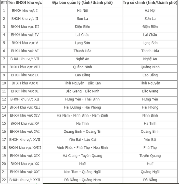 BHXH Việt Nam công bố lại 34 BHXH khu vực từ ngày 12/5/2025- Ảnh 1.