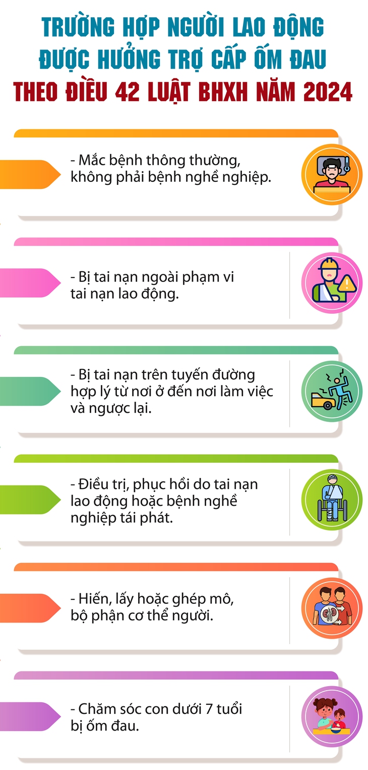 Tin vui cho người lao động bán thời gian từ 1/7- Ảnh 1.