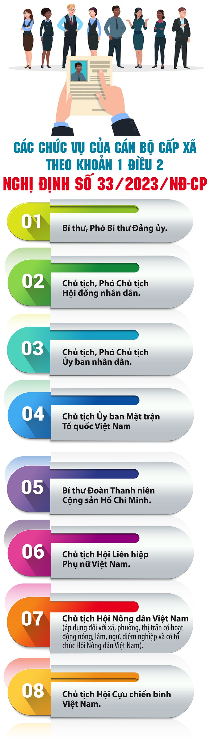 Các chức vụ của cán bộ xã năm 2025- Ảnh 1.
