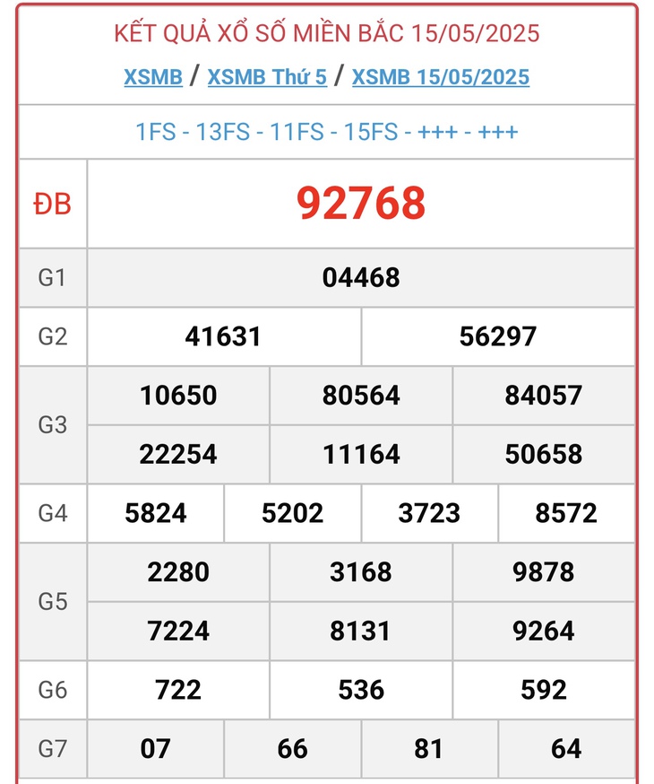 Kết quả xổ số miền Bắc hôm nay ngày 17/5/2025 - XSMB 17/5- Ảnh 3.