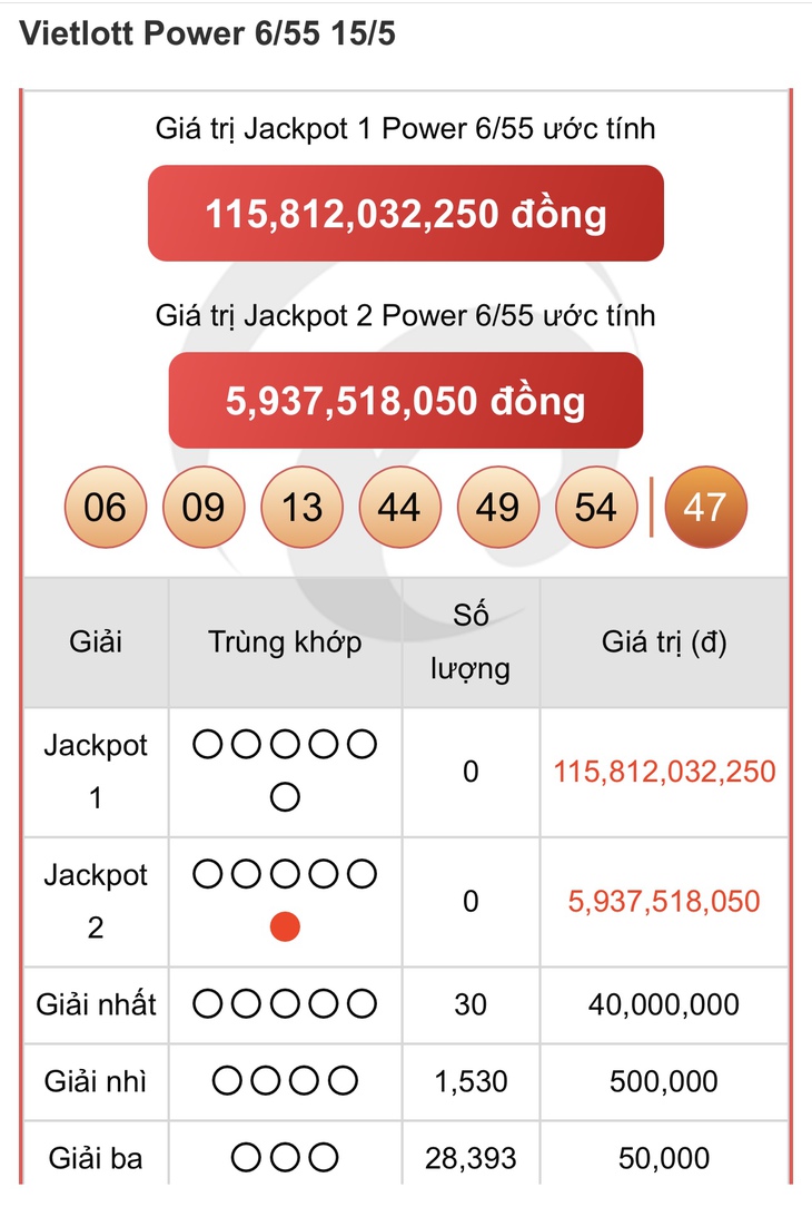 Kết quả xổ số Vietlott hôm nay 29/5/2025 - Vietlott 29/5 - Xổ số Power 6/55 ngày 29/5- Ảnh 7. Kết quả xổ số Vietlott hôm nay 29/5/2025 - Vietlott 29/5 - Xổ số Power 6/55 ngày 29/5- Ảnh 7.