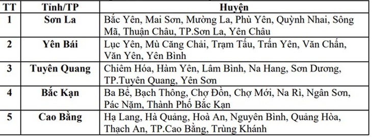 Miền Bắc tiếp tục mưa dông, cục bộ có nơi mưa rất to- Ảnh 3.