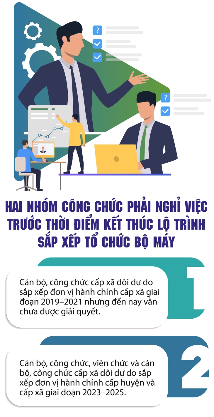 Hai nhóm công chức phải nghỉ việc trước khi kết thúc lộ trình sắp xếp- Ảnh 1.