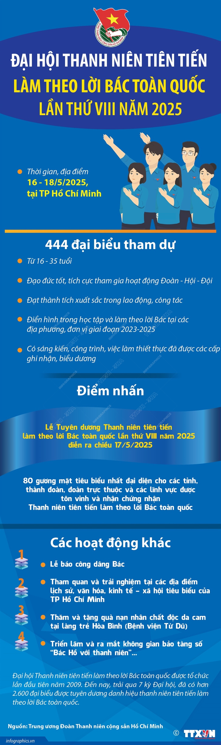 Đại hội Thanh niên tiên tiến làm theo lời Bác toàn quốc lần thứ VIII năm 2025- Ảnh 1.
