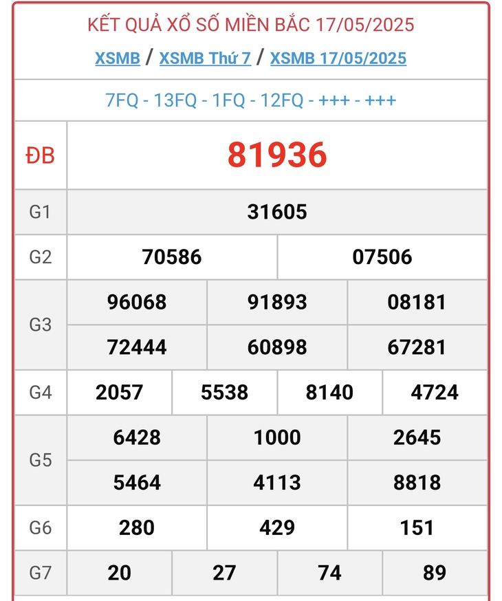 Kết quả xổ số miền Bắc hôm nay ngày 17/5/2025 - XSMB 17/5- Ảnh 1.
