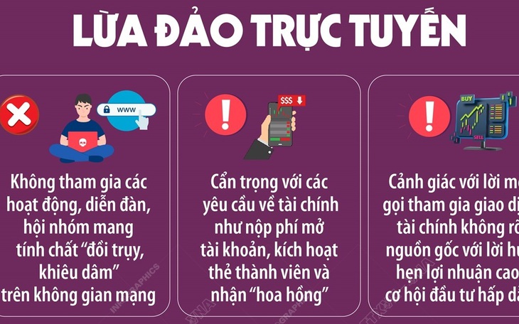 Nâng cao cảnh giác trước các thủ đoạn lừa đảo trực tuyến