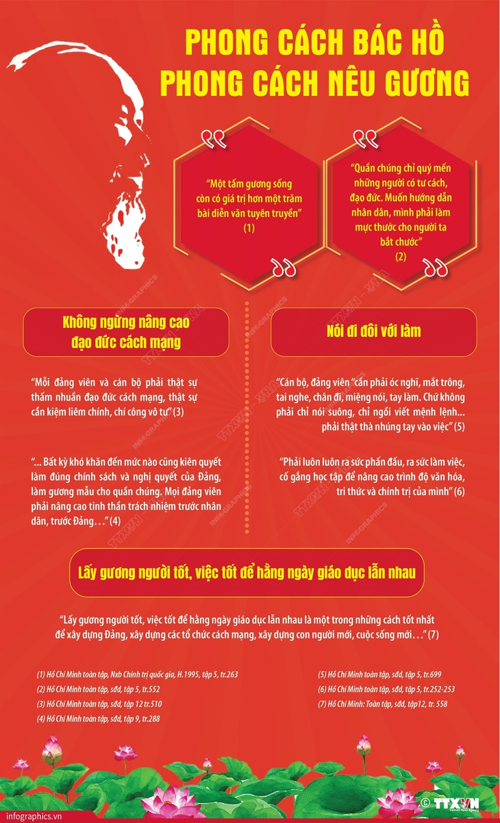 Phong cách Bác Hồ - Phong cách nêu gương- Ảnh 1.