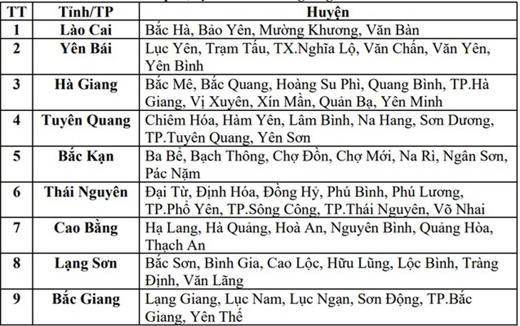Sau đêm mưa lớn, cảnh báo 60 điểm có nguy cơ sạt lở đất ở miền Bắc- Ảnh 3. Sau đêm mưa lớn, cảnh báo 60 điểm có nguy cơ sạt lở đất ở miền Bắc- Ảnh 3.