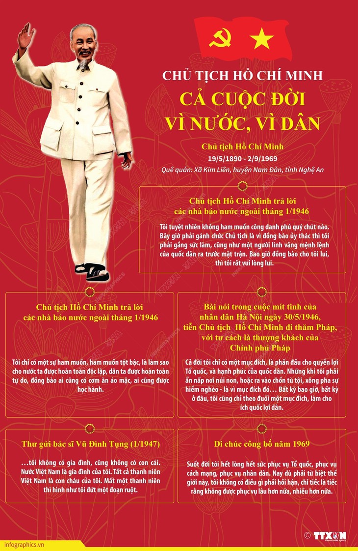 Chủ tịch Hồ Chí Minh - Cả cuộc đời vì nước, vì dân- Ảnh 1.