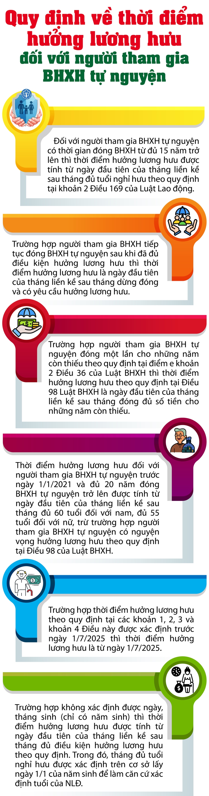 Cách xác định thời điểm hưởng lương hưu khi tham gia BHXH tự nguyện theo quy định mới- Ảnh 1. Cách xác định thời điểm hưởng lương hưu khi tham gia BHXH tự nguyện theo quy định mới- Ảnh 1.