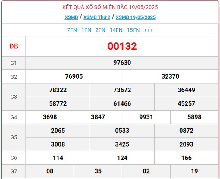 Kết quả xổ số miền Bắc hôm nay ngày 21/5/2025 - XSMB 21/5- Ảnh 3.