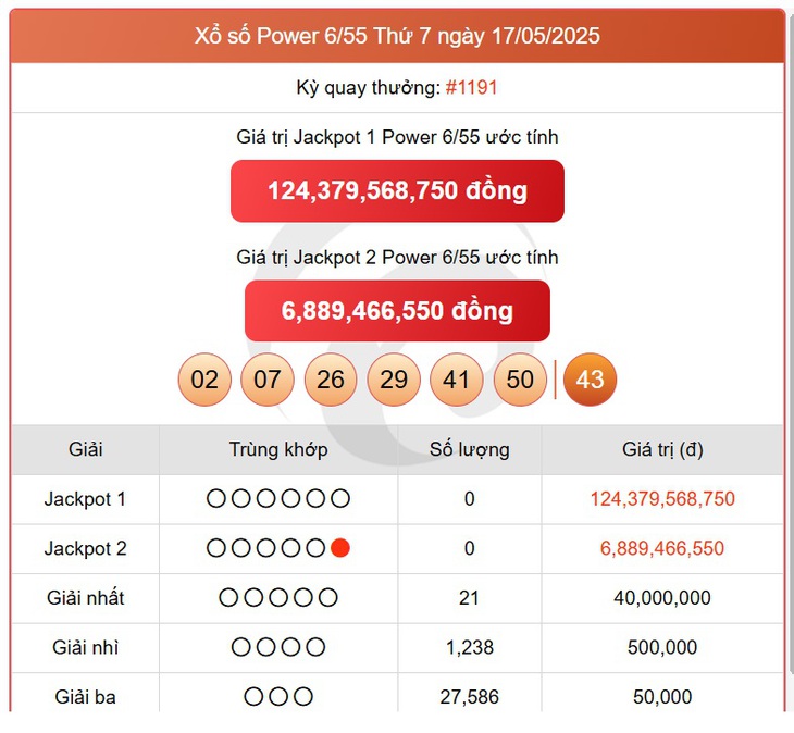 Kết quả xổ số Vietlott hôm nay 29/5/2025 - Vietlott 29/5 - Xổ số Power 6/55 ngày 29/5- Ảnh 6. Kết quả xổ số Vietlott hôm nay 29/5/2025 - Vietlott 29/5 - Xổ số Power 6/55 ngày 29/5- Ảnh 6.
