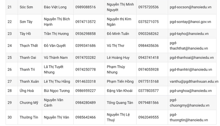 Đường dây nóng hỗ trợ phụ huynh Hà Nội trong tuyển sinh đầu cấp- Ảnh 4.