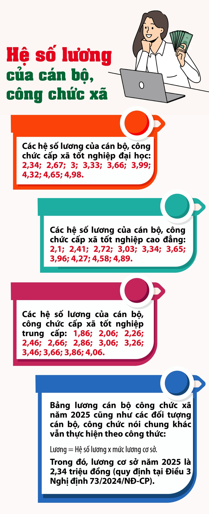 Các hệ số lương của cán bộ, công chức cấp xã năm 2025- Ảnh 1.