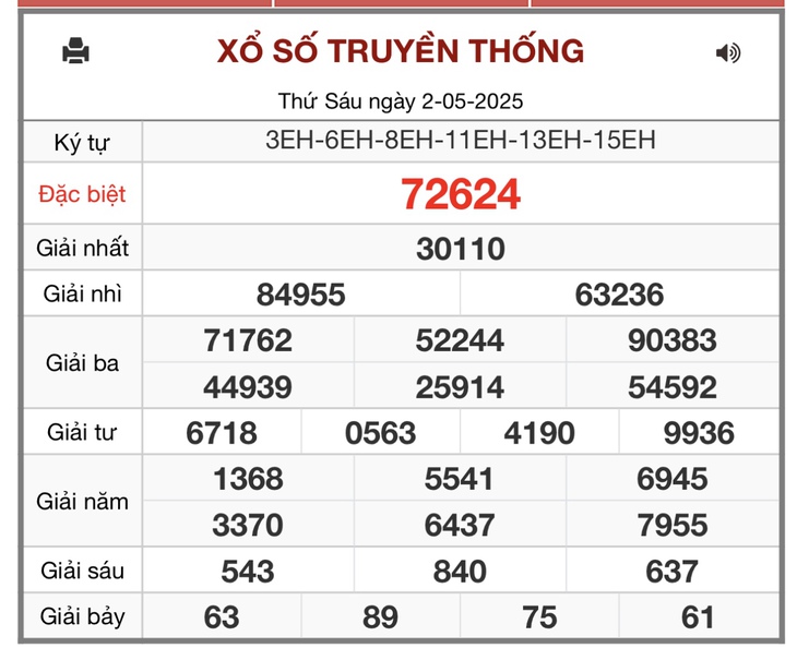 Kết quả xổ số miền Bắc hôm nay ngày 5/5/2025 - XSMB 5/5- Ảnh 4. Kết quả xổ số miền Bắc hôm nay ngày 5/5/2025 - XSMB 5/5- Ảnh 4.