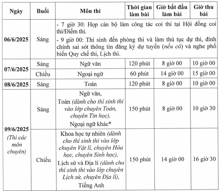 Hà Nội đổi mới tuyển sinh lớp 10: Công bố điểm thi, điểm chuẩn cùng ngày- Ảnh 2. Hà Nội đổi mới tuyển sinh lớp 10: Công bố điểm thi, điểm chuẩn cùng ngày- Ảnh 2.
