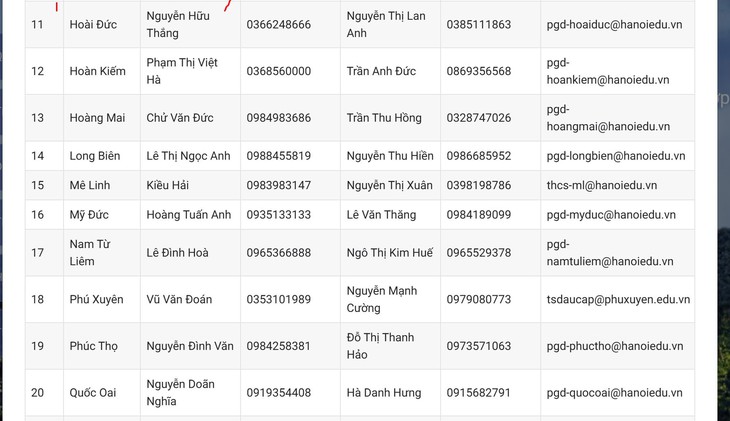 Đường dây nóng hỗ trợ phụ huynh Hà Nội trong tuyển sinh đầu cấp- Ảnh 3.