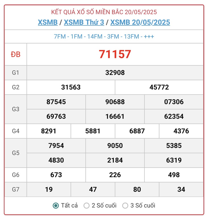 Kết quả xổ số miền Bắc hôm nay ngày 29/5/2025 - XSMB 29/5- Ảnh 10. Kết quả xổ số miền Bắc hôm nay ngày 29/5/2025 - XSMB 29/5- Ảnh 10.