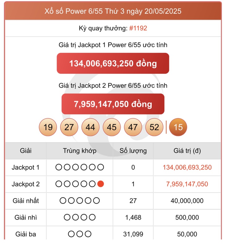 Kết quả xổ số Vietlott hôm nay 20/5/2025 - Vietlott 20/5 - Xổ số Power 6/55 ngày 20/5- Ảnh 1.