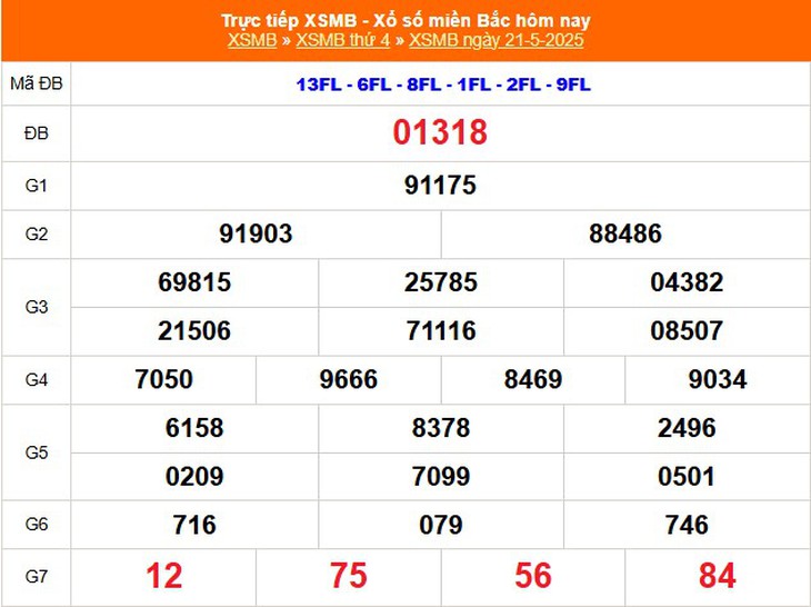 Kết quả xổ số miền Bắc hôm nay ngày 29/5/2025 - XSMB 29/5- Ảnh 9. Kết quả xổ số miền Bắc hôm nay ngày 29/5/2025 - XSMB 29/5- Ảnh 9.