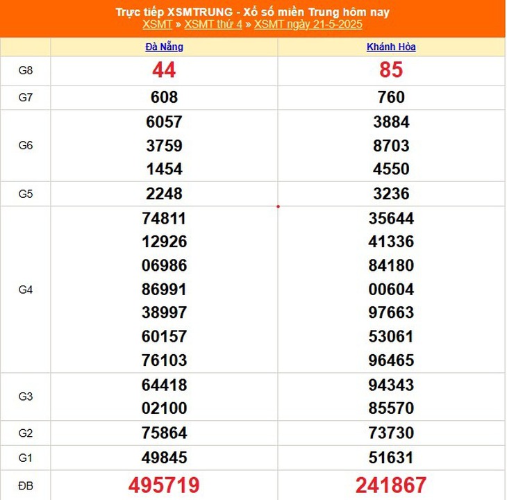 Kết quả xổ số miền Trung hôm nay ngày 29/5/2025 - XSMT 29/5- Ảnh 9. Kết quả xổ số miền Trung hôm nay ngày 29/5/2025 - XSMT 29/5- Ảnh 9.