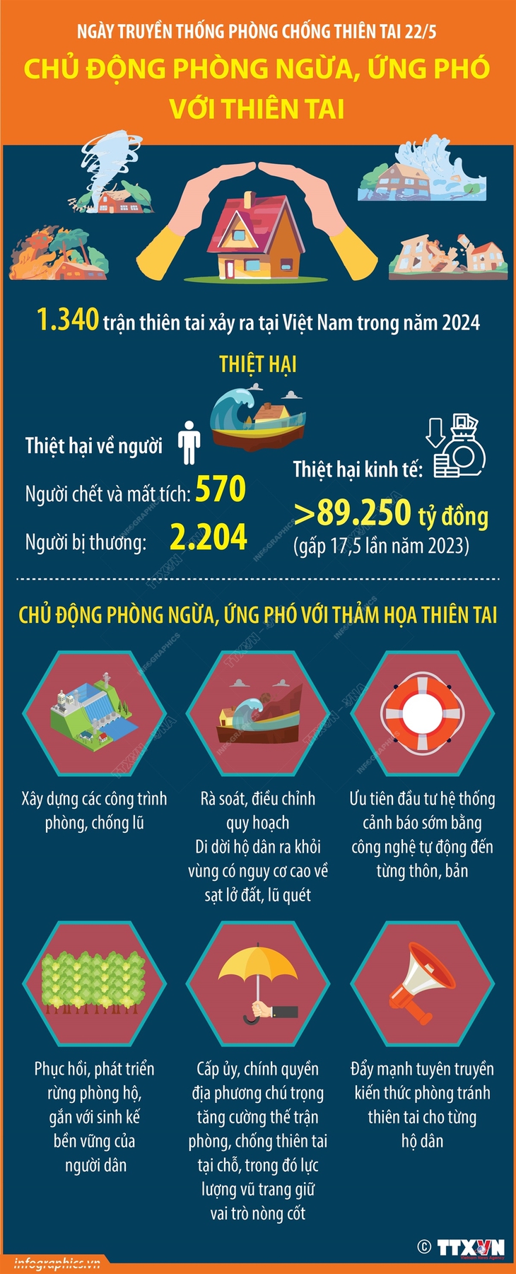 Ngày truyền thống phòng chống thiên tai 22/5- Ảnh 1.