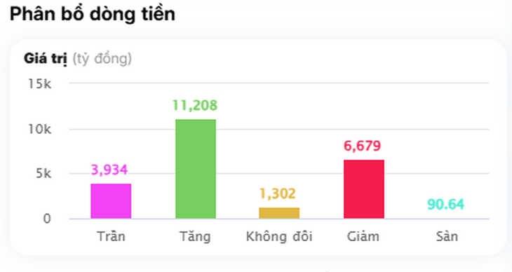 Xu hướng chứng khoán 22/5, khả năng cao nhà đầu tư chốt lời- Ảnh 2.