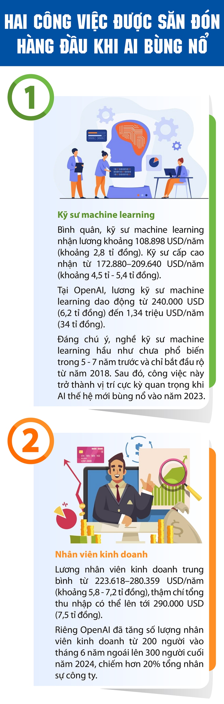 Hai công việc được săn đón hàng đầu khi AI bùng nổ- Ảnh 1.