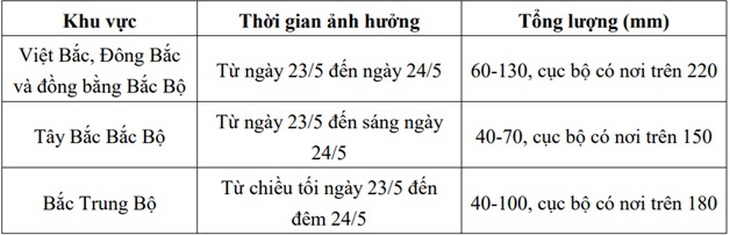 Diễn biến đợt mưa dông lớn ở miền Bắc- Ảnh 3.