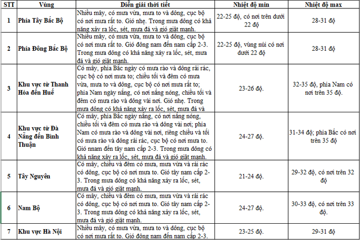 Diễn biến đợt mưa dông lớn ở miền Bắc- Ảnh 4.