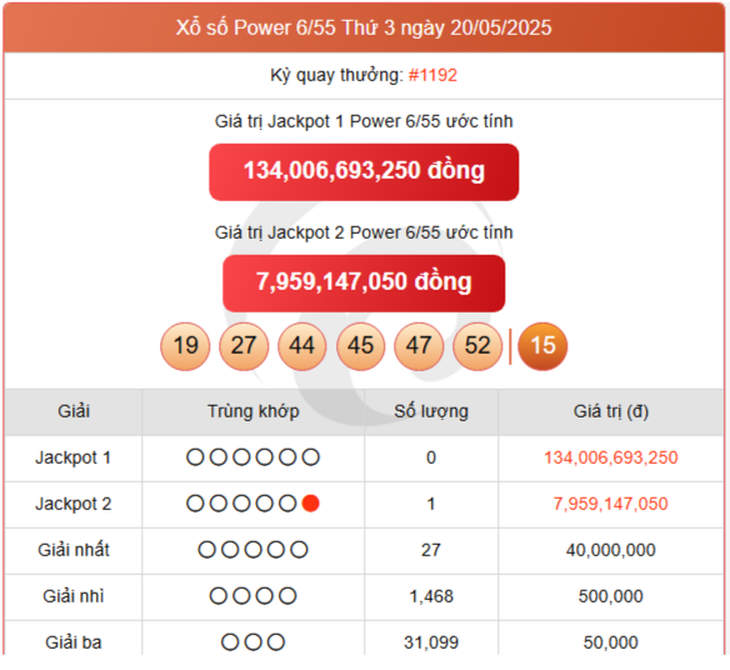 Kết quả xổ số Vietlott hôm nay 29/5/2025 - Vietlott 29/5 - Xổ số Power 6/55 ngày 29/5- Ảnh 5. Kết quả xổ số Vietlott hôm nay 29/5/2025 - Vietlott 29/5 - Xổ số Power 6/55 ngày 29/5- Ảnh 5.