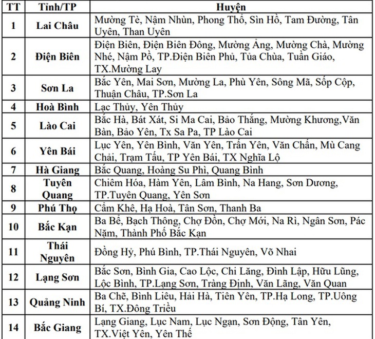 Mưa lớn, hàng trăm điểm có nguy cơ lũ quét và sạt lở đất- Ảnh 3.