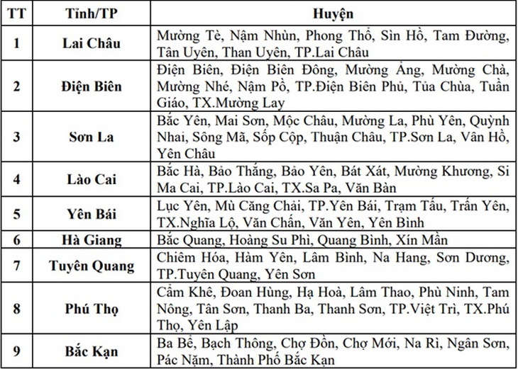 9 tỉnh có nguy cơ rất cao lũ quét, sạt lở đất do mưa lớn- Ảnh 3.