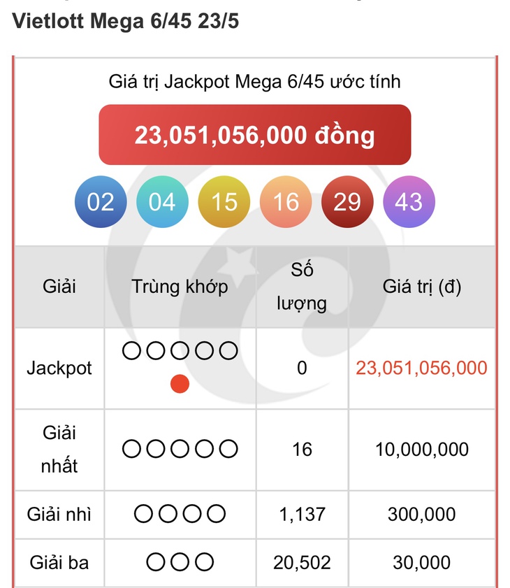 Kết quả xổ số Vietlott hôm nay 8/6/2025 - Vietlott 8/6 - Xổ số Mega 6/45 ngày 8/6- Ảnh 8. Kết quả xổ số Vietlott hôm nay 8/6/2025 - Vietlott 8/6 - Xổ số Mega 6/45 ngày 8/6- Ảnh 8.