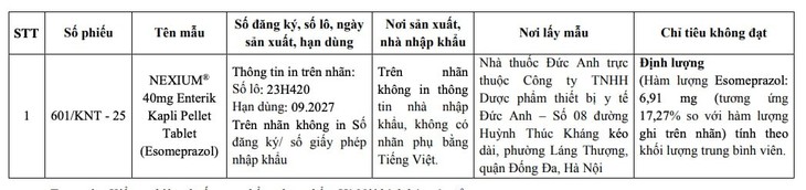 Bộ Y tế: Truy tìm nguồn gốc thuốc giả NEXIUM 40mg chỉ chứa 17,2% hàm lượng so với nhãn dán- Ảnh 1. Bộ Y tế: Truy tìm nguồn gốc thuốc giả NEXIUM 40mg chỉ chứa 17,2% hàm lượng so với nhãn dán- Ảnh 1.