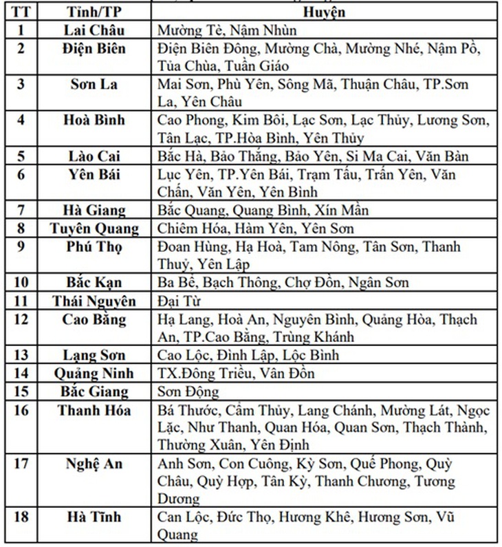 18 tỉnh thành có nguy cơ rất cao lũ quét, sạt lở đất- Ảnh 3.